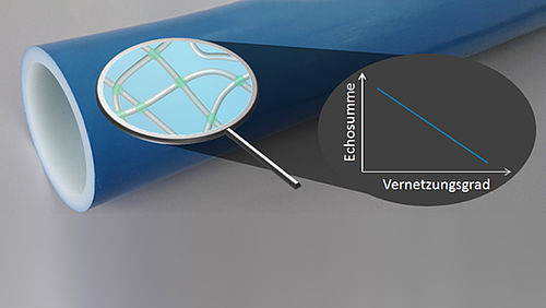 Vernetzungsgradbestimmung von PE-X mit NMR