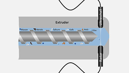 Fremdpartikel in Kunststoffschmelzen messen