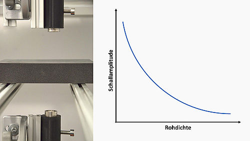 Luftultraschall Schaumextrusion