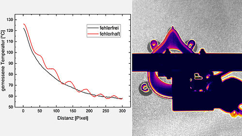 Thermografie