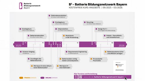Kostenfreies Kursangebot vom B³ - Batterie Bildungsnetzwerk Bayern ab Herbst 2025 