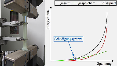 Einsatzgrenzen Thermoplaste