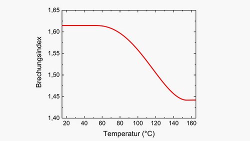 Terahertz-Sensor erkennt Fremdkörper in der Extrusion