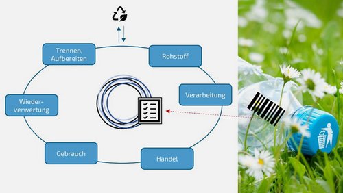 Kreislaufwirtschaft COPPA