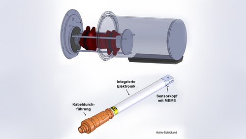 Prüfdemonstrator inkl. Probekörper und Messfühler zur Integration in den Wasserstoffpermeations-Prüfstand 