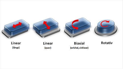 Reibschweißverfahren linear, biaxial und rotativ