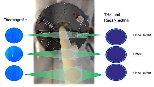 Inlinemessung mittels Thermografie und Mikrowellen