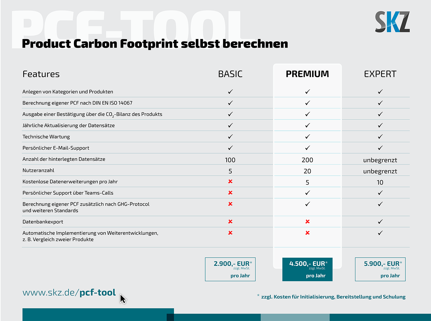 Product Carbon Footprint PCF