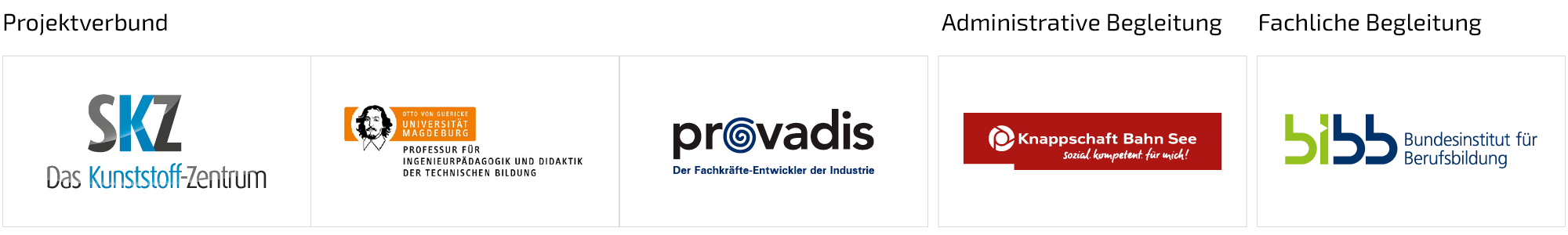 Skills4Circle - Projektpartner