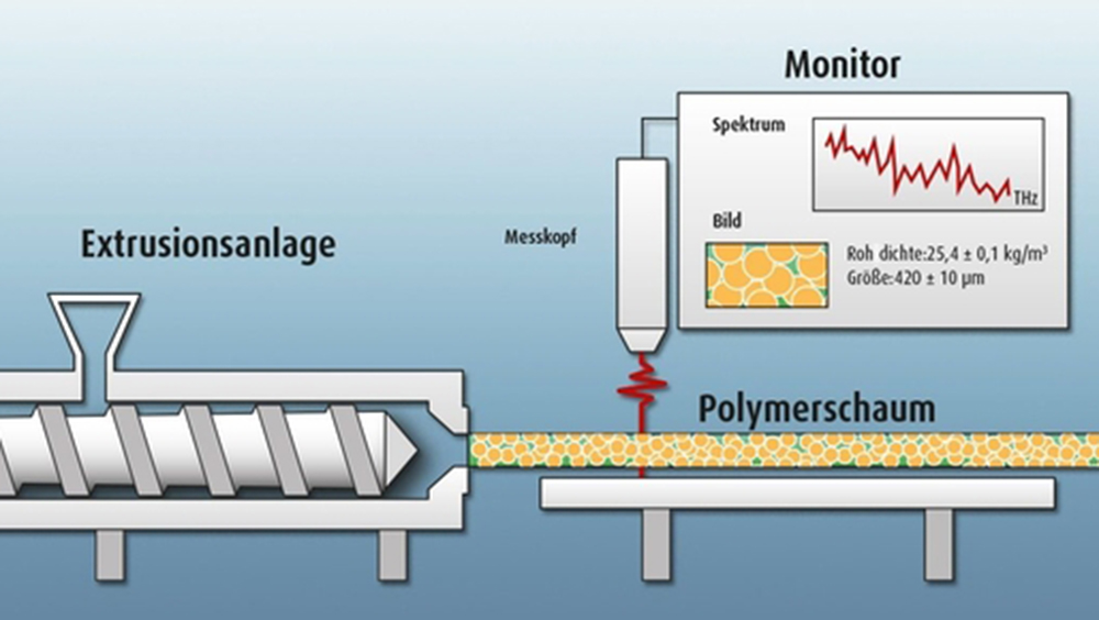 THZ-System quantifiziert inline extrudierten Polymerschaum auf Produkteigenschaften