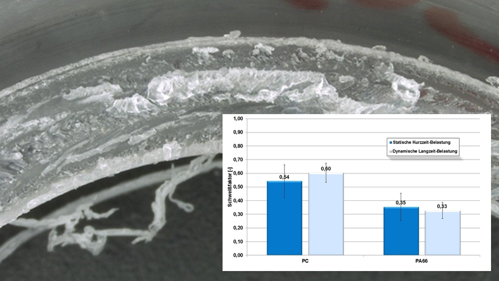 Sprödbruch in PC Schweißnaht und Zug-Schweißfaktoren im Vergleich