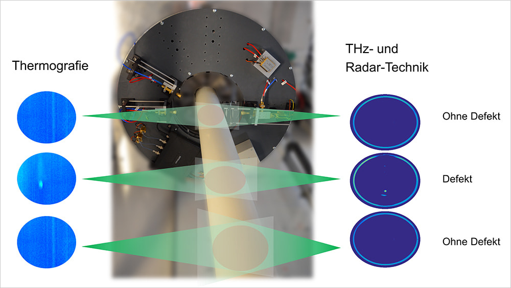 Inlinemessung mittels Thermografie und Mikrowellen