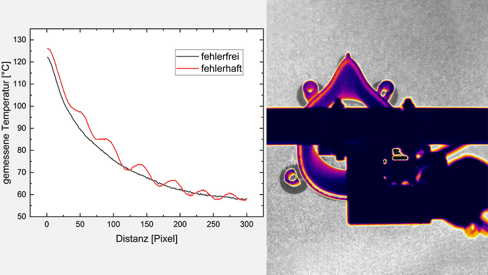 Thermografie