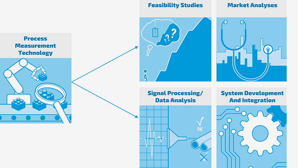 inline measurement technology