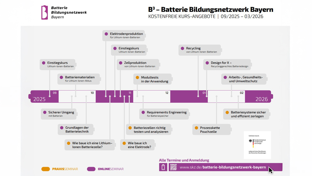Kostenfreies Kursangebot vom B³ - Batterie Bildungsnetzwerk Bayern ab Herbst 2025 